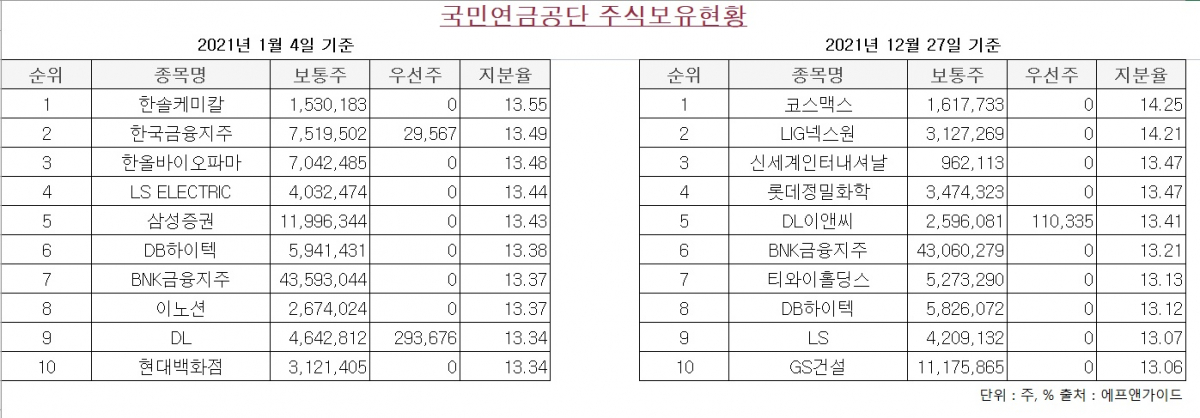 (에프앤가이드)