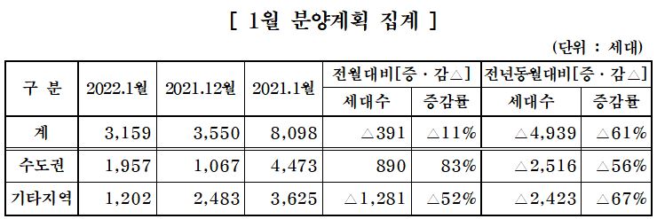 ▲내년 1월 중견주택업체 분양계획 (자료제공=대한주택건설협회)