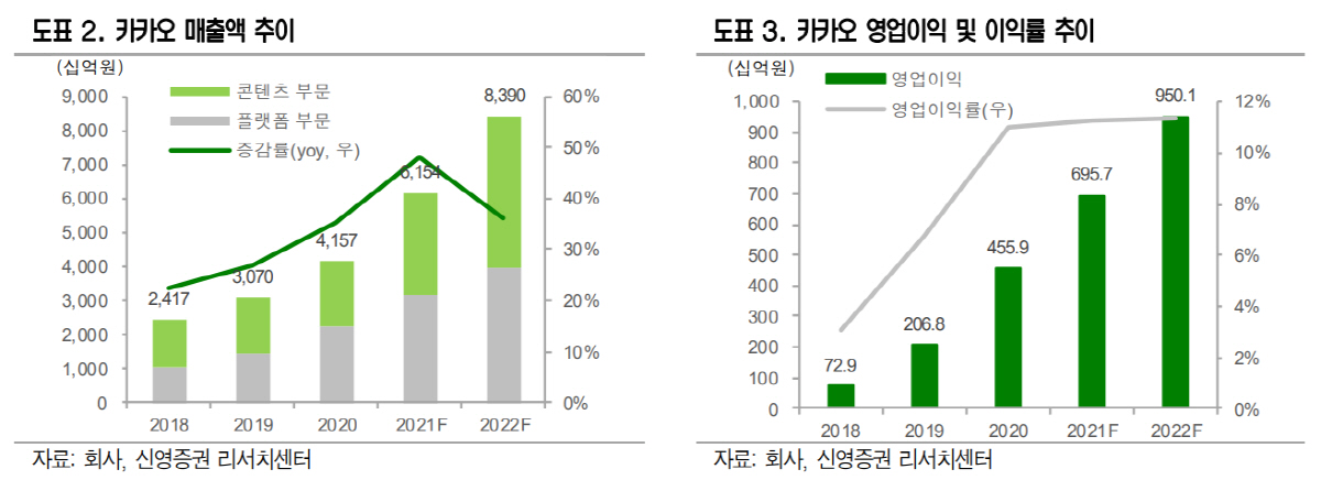 ▲출처=신영증권