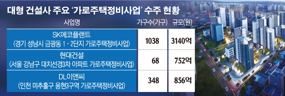 (그래픽=손미경 기자 sssmk@)