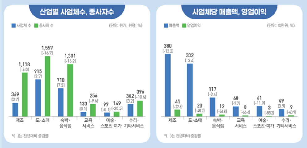 (사진제공=중소벤처기업부)