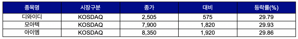 (출처=한국거래소)