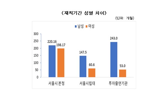 (자료제공=서울시)