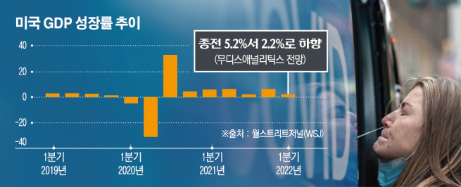 ▲사진은 미국 뉴욕에서 27일(현지시간) 한 여성이 신종 코로나바이러스 감염증(코로나19) 검사를 받고 있다. 뉴욕/로이터연합뉴스