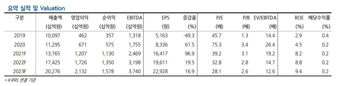 (에프엔가이드)
