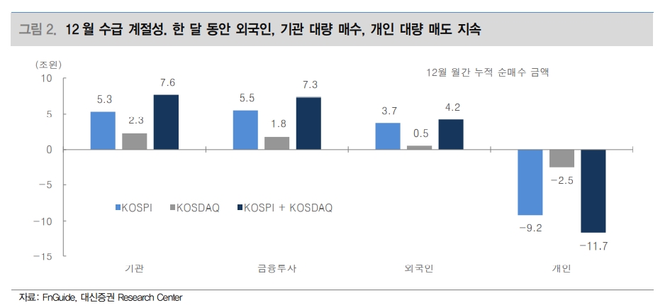 (출처=대신증권)