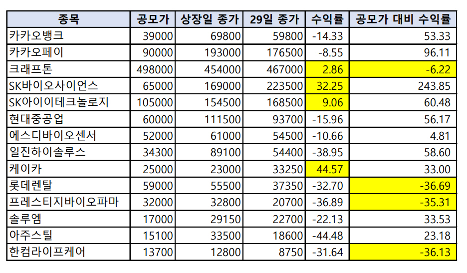 ▲출처=한국거래소