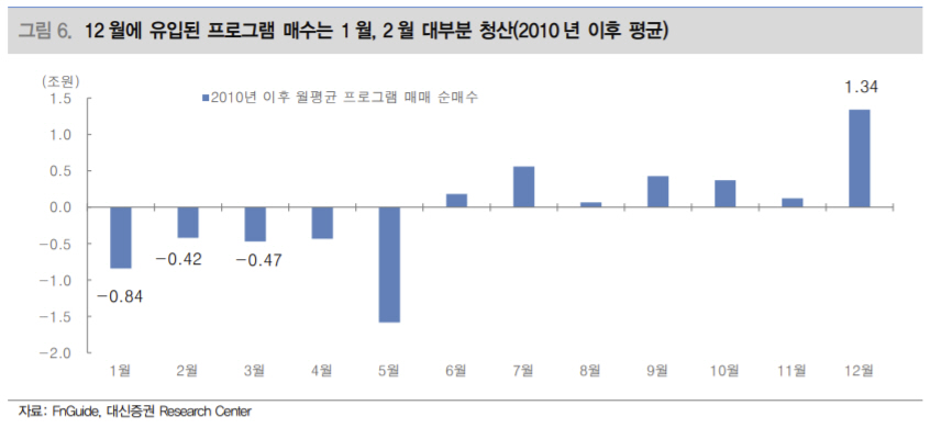 ▲출처 = 대신증권