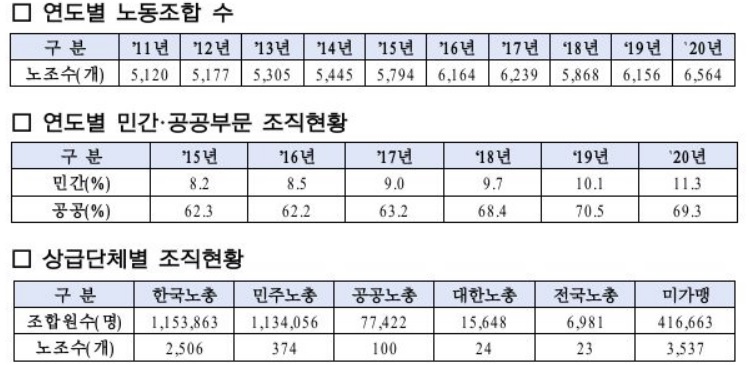 (사진제공=고용노동부)