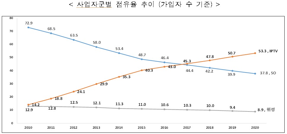 (사진제공=방송통신위원회)
