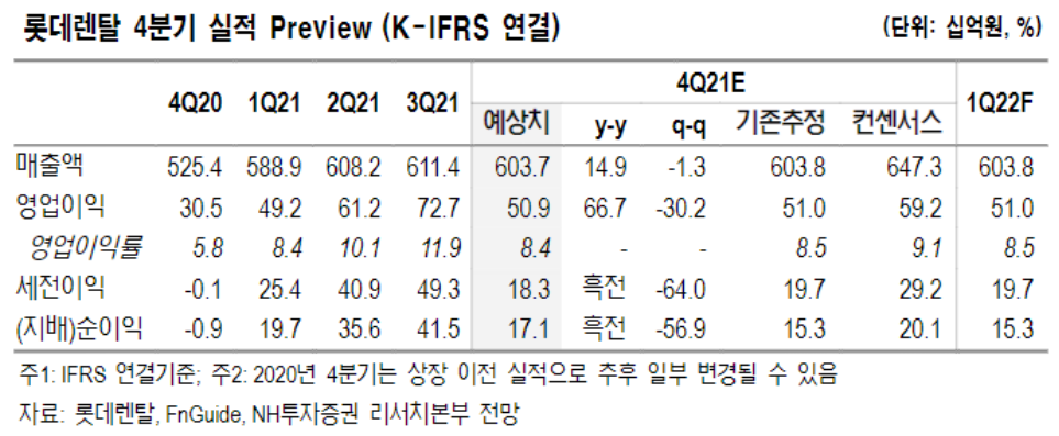 (출처=NH투자증권)