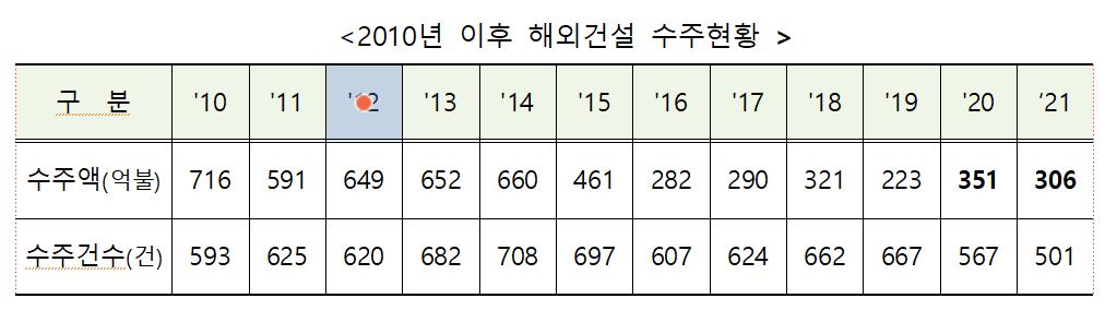 (자료제공=국토교통부)