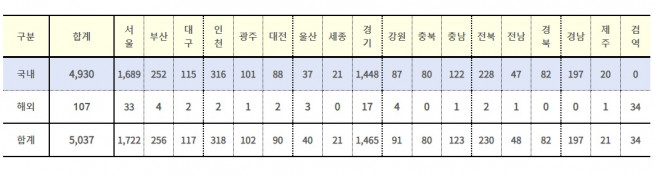 (자료=질병관리청)