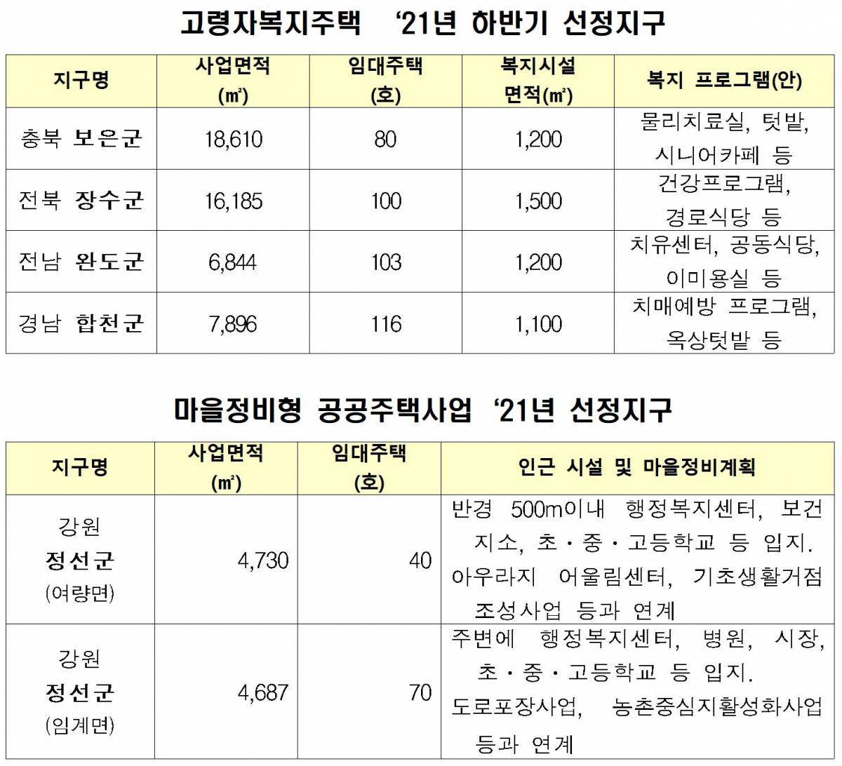 ▲고령자복지주택 및 마을정비형 공공주택사업 선정 지구. (국토교통부)