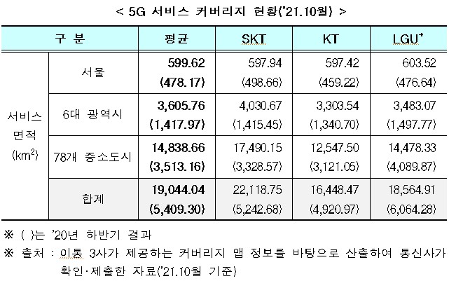 ▲5G 서비스 커버리지 현황. (사진제공=과학기술정보통신부)