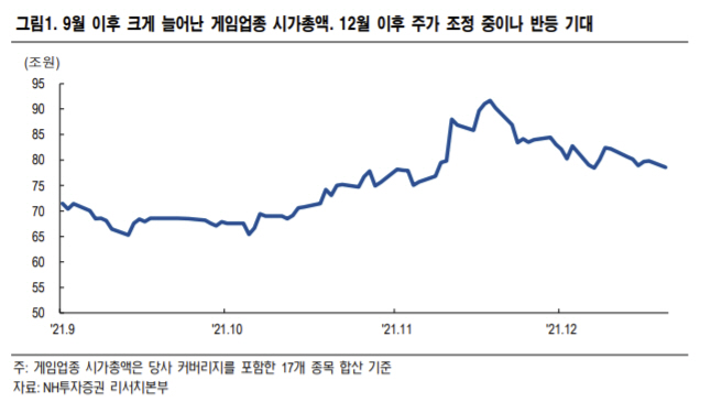 ▲출처 = NH투자증권
