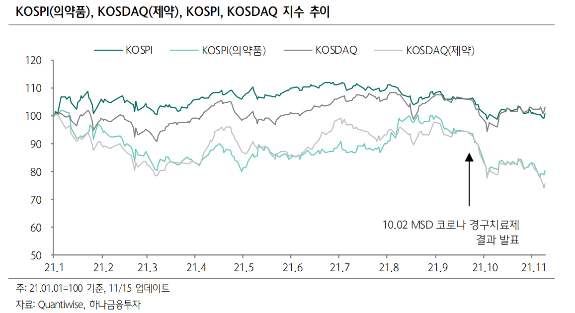 ▲출처=하나금융투자
