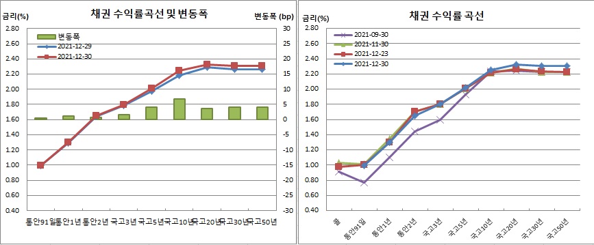 (금융투자협회)
