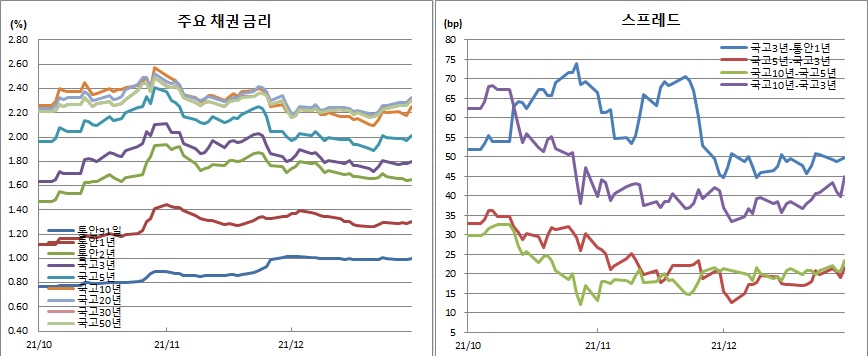 (금융투자협회)