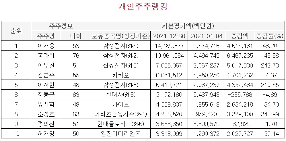 (에프앤가이드)