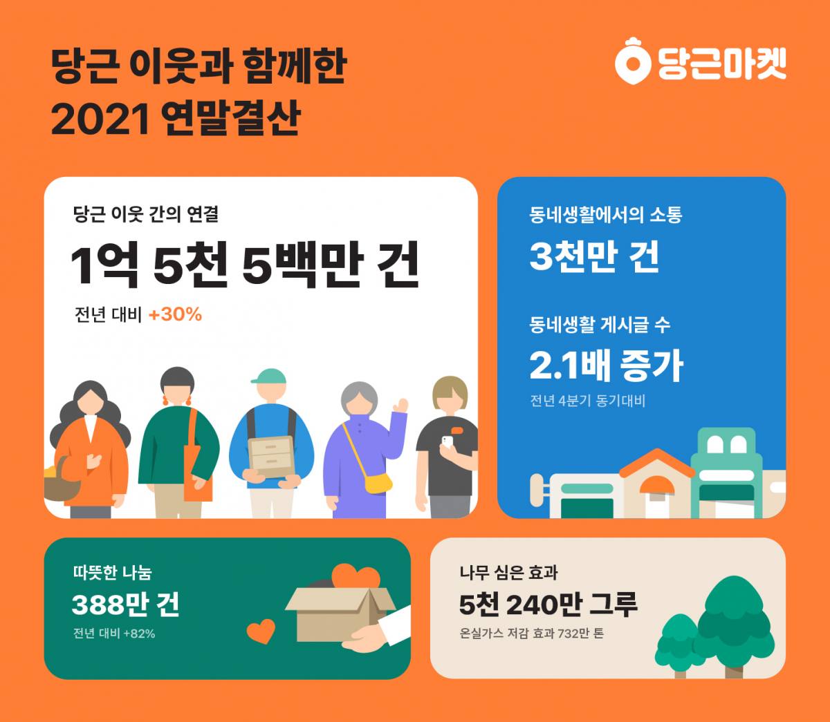 (사진제공=당근마켓)