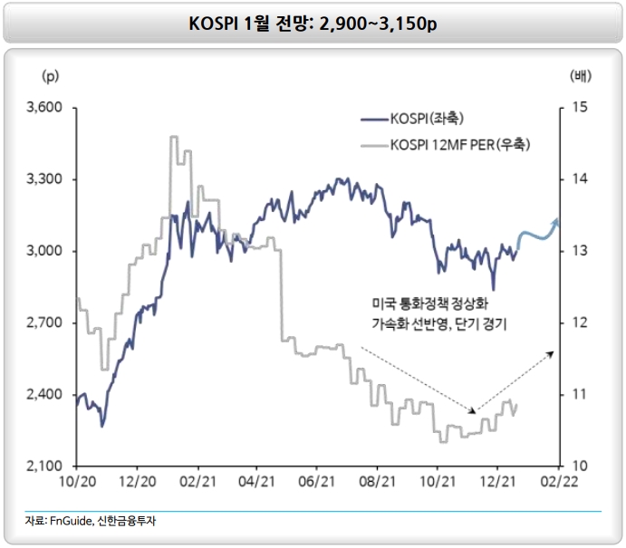 (출처=신한금융투자)
