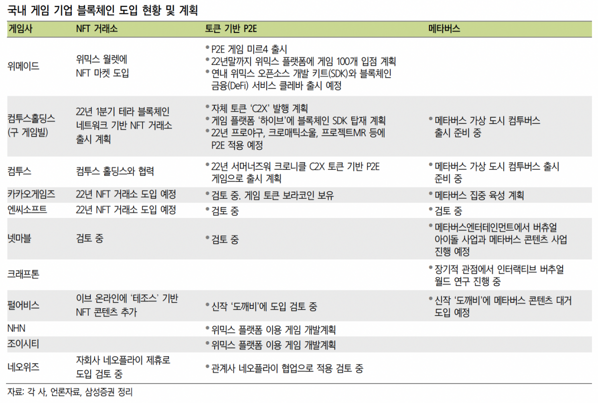 (출처=삼성증권)