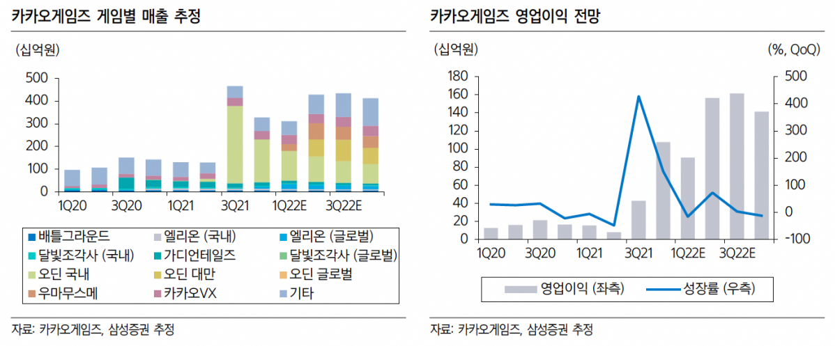 (출처=삼성증권)