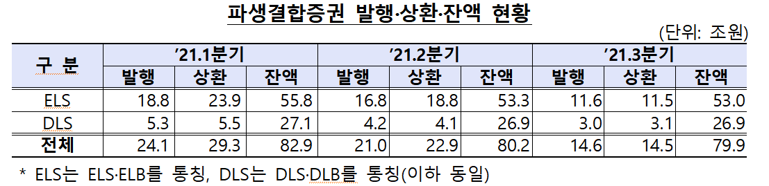▲출처 = 금융감독원