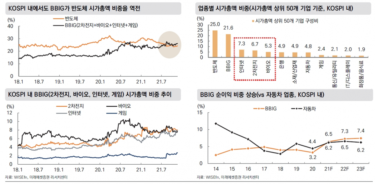 (출처=미래에셋증권)