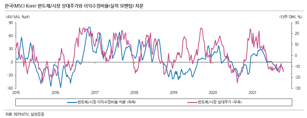 (출처=삼성증권)