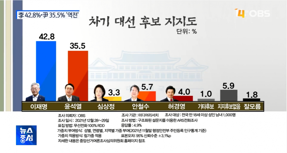 (OBS 뉴스 캡처.)