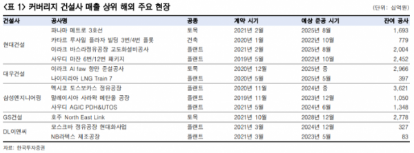 (한국투자증권)