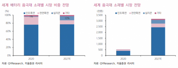 (키움증권)