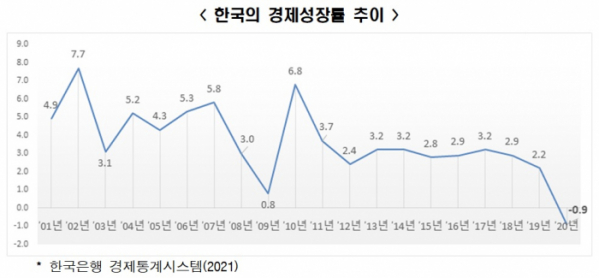 (출처=한경연)