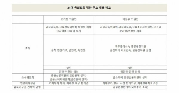 (자료출처=박선아 한양대 법학전문대학원 교수 ‘금융감독체계의 개편을 위한 정책제언’ )