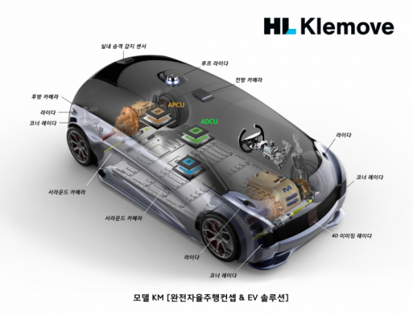 ▲모델 KM 완전자율주행 컨셉 & EV 솔루션  (사진제공=한라그룹)