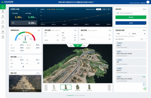 ▲원격현장관리플랫폼 대시보드 (사진제공=현대건설)