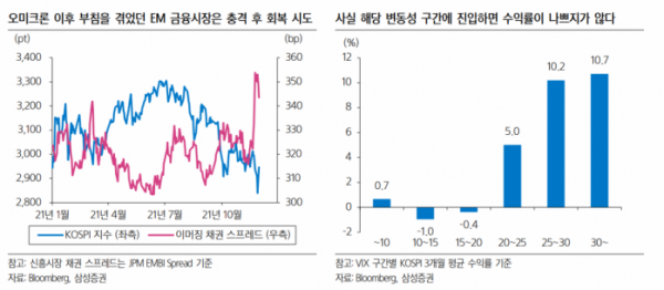 (출처=삼성증권)