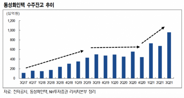 (출처=NH투자증권)