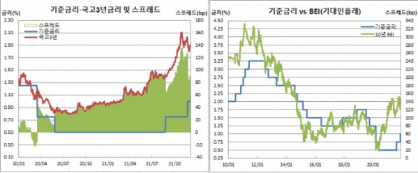 (한국은행, 금융투자협회, 체크)