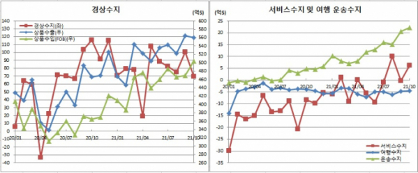 (한국은행)