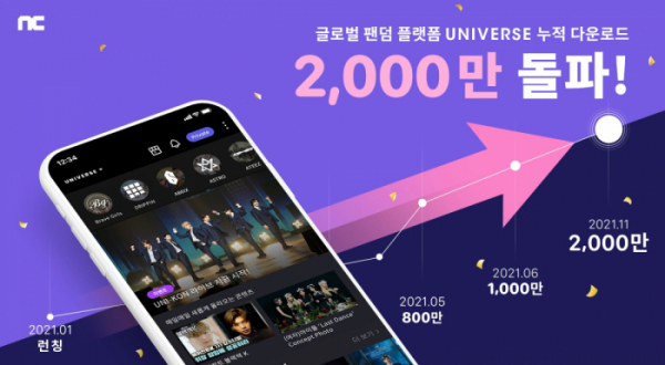 ▲유니버스(UNIVERSE)(사진제공=엔씨소프트(NC)/클렙(Klap))