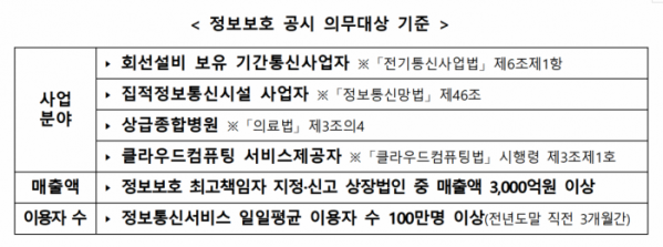 (사진제공=과학기술정보통신부)