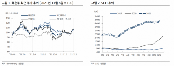 (출처=KB증권)