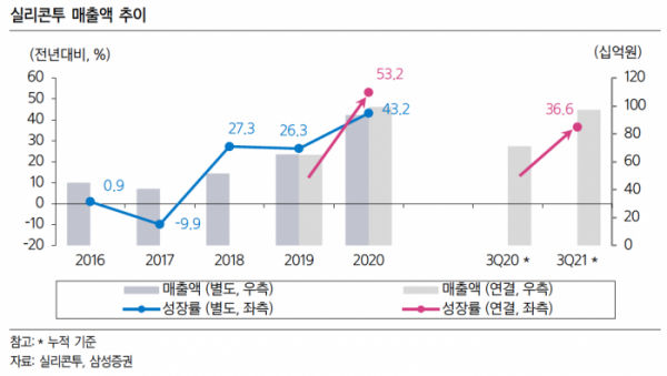 (출처=삼성증권)