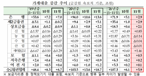 (사진제공=금융위원회)