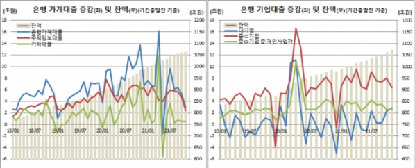 (한국은행)