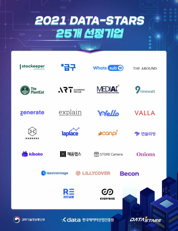 ▲2021 DATA-Stars(데이터스타즈) 25개 선정기업. (사진제공=한국데이터산업진흥원)