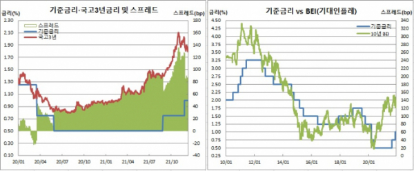 (한국은행, 금융투자협회, 체크)